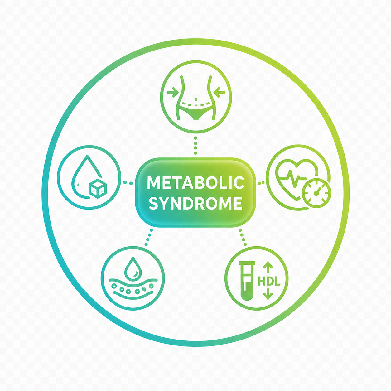 Metabolic Syndrome